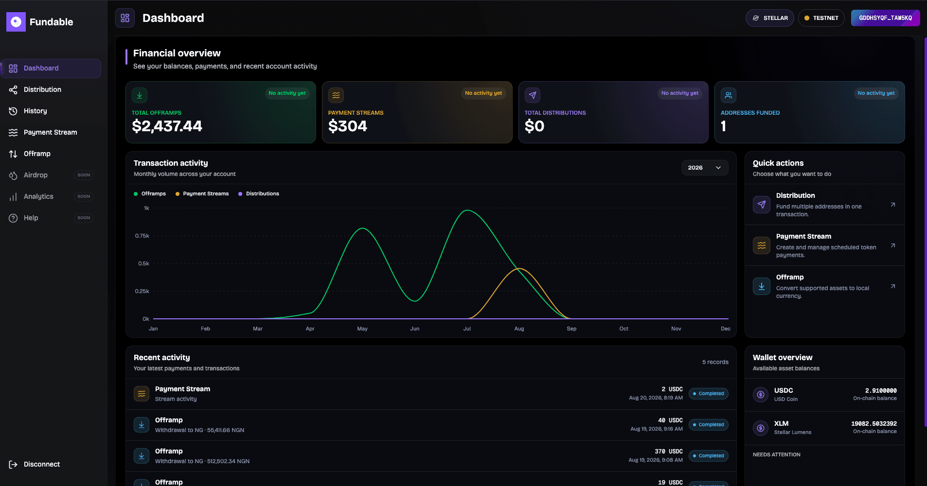 Fundable dashboard showing the financial overview and account activity